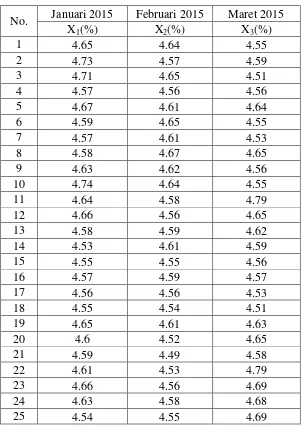 Tabel 3.1 Data Hasil Pengujian Kadar Air Teh Hitam  