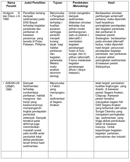 Tabel 3    Matrik Perbedaan Penelitian yang Akan dilakukan dengan Penelitian Terdahulu 