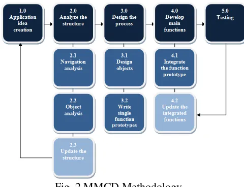 Fig. 1 MMCD Framework 