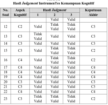 Tabel 3.5 InstrumenTes Kemampuan Kognitif 