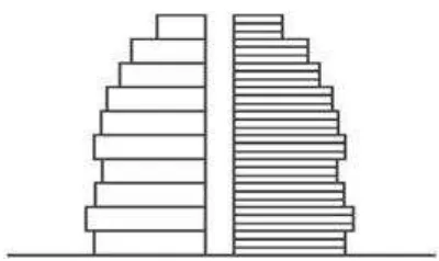 Gambar skema bentuk piramida stasioner 