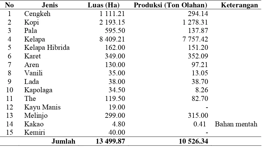 Tabel 3   Luas dan Produksi Perkakyat di Kabupaten D spertan  Bogor  2007) ebunan RBogor  ( iKab.