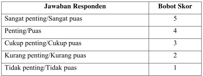 Tabel 1. Bobot nilai jawaban responden 