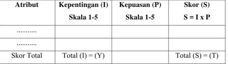 Tabel 2. Perhitungan indeks karyawan 