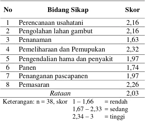 Tabel 5. 