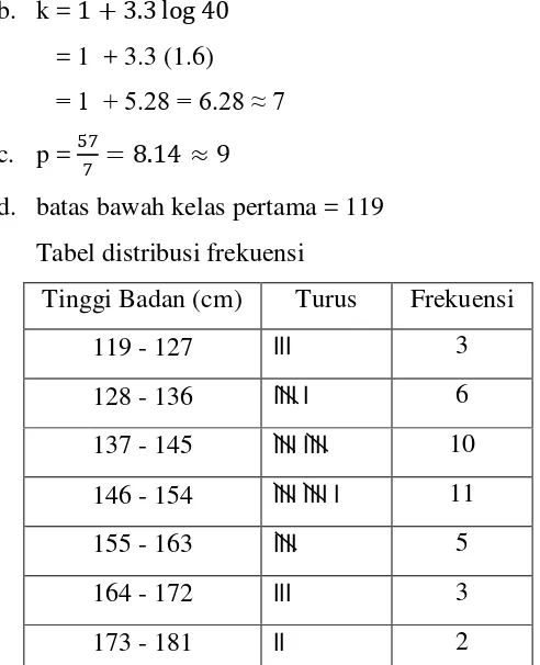 Tabel distribusi frekuensi 