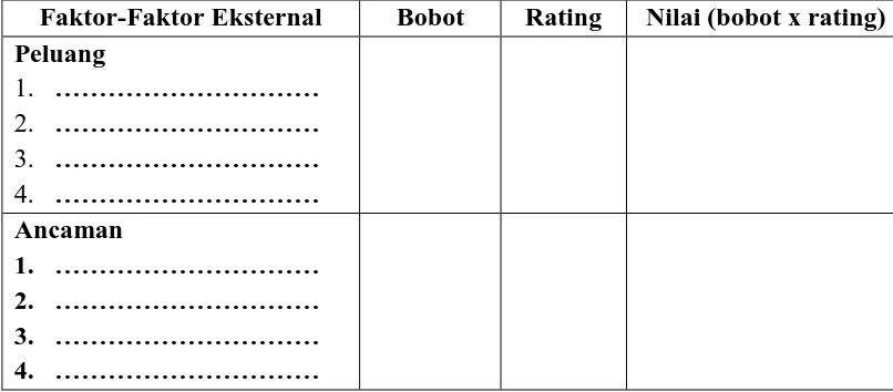 Tabel 3.3 External Factor Analysis Summary