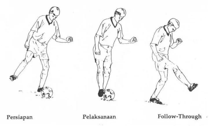 Gambar 1. Teknik menendang dengan kaki bagian dalam (Sumber: Roji, 2007) 