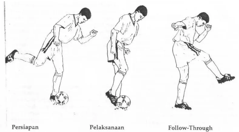 Gambar 3. Teknik menendang dengan punggung kaki 