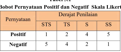 Tabel 3.1 Bobot Pernyataan Positif dan Negatif