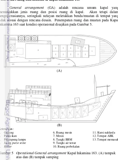 Gambar 5    Operational General arrangement Kapal Inkamina 163. (A) tampak  