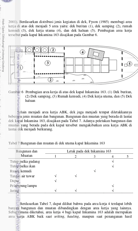 Gambar 6  Pembagian area kerja di atas dek kapal Inkamina 163. (1) Dek buritan, 