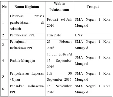 Tabel 2. Jadwal pelaksanaan kegiatan PPL UNY 2016