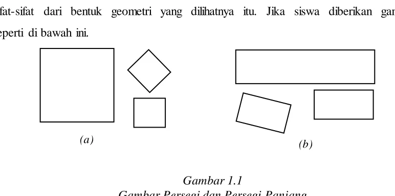 Gambar 1.1 Gambar Persegi dan Persegi Panjang 
