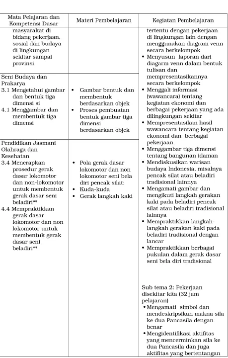 Gambar bentuk dan 