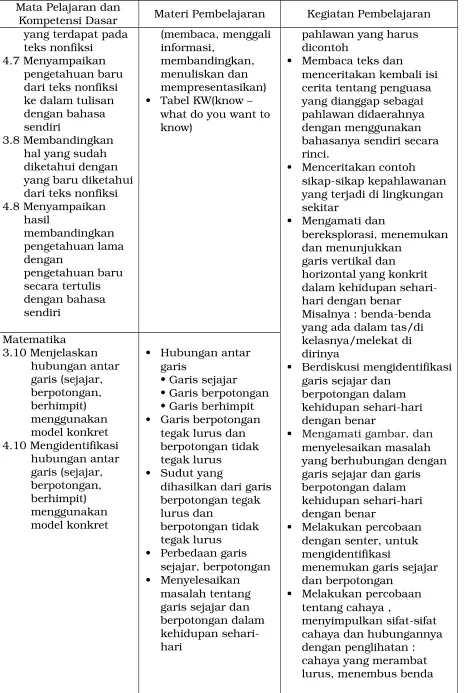 Tabel KW(know –