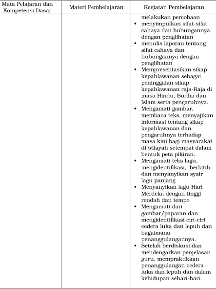 gambar/paparan dan 