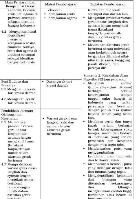gambar/tayangan   tentang