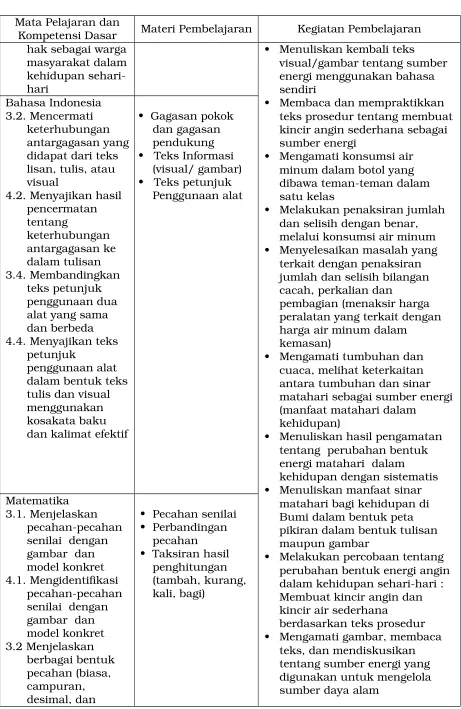 gambar  dan model konkret