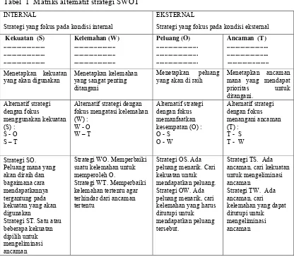 Tabel  1  Matriks alternatif strategi SWOT 