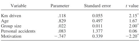 Table 2