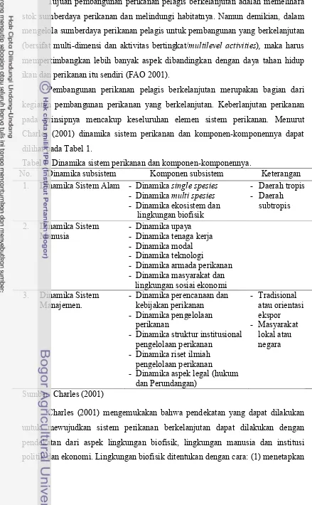 Tabel 1  Dinamika sistem perikanan dan komponen-komponennya. 