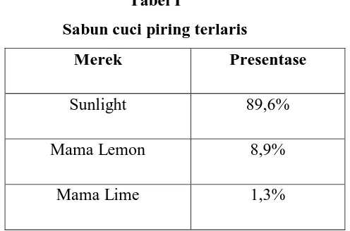 Tabel I Sabun cuci piring terlaris 