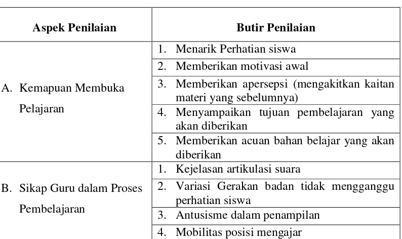 Tabel 3. Aspek Penilaian 