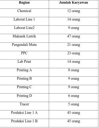 Tabel 4.1 Daftar Jumlah Tenaga Kerja bagian produksi PT. Sari Warna Asli 