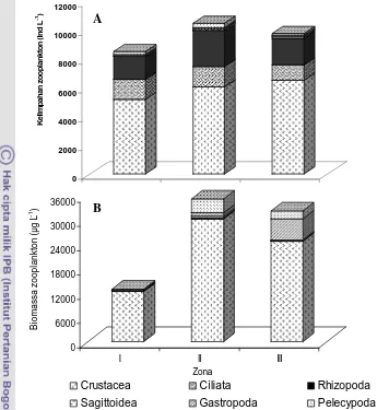 Gambar 5. Distribusi spasial kelimpahan (A) dan biomassa (B) zooplankton di perairan 