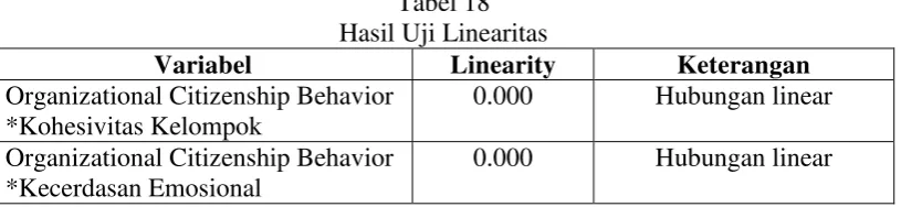 Tabel 18 Hasil Uji Linearitas 