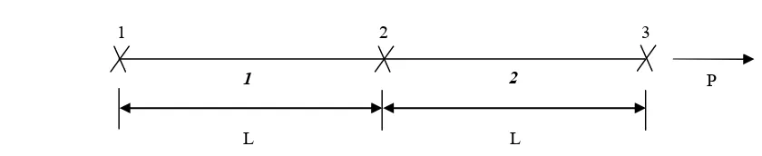 Figure 14: Boundary condition, nodal point of the high rise structural 