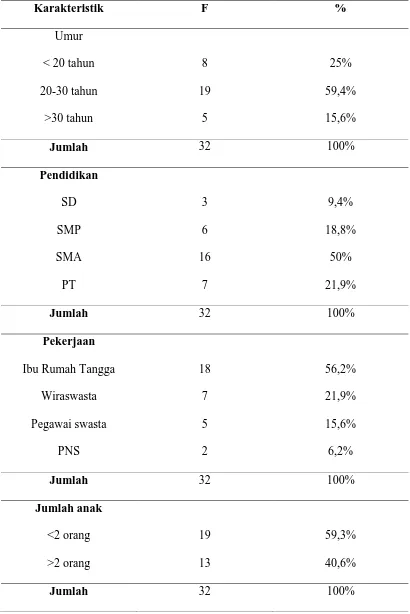 Tabel 5.1 Distribusi Karakteristik Responden Berdasarkan Data Demografi yang 