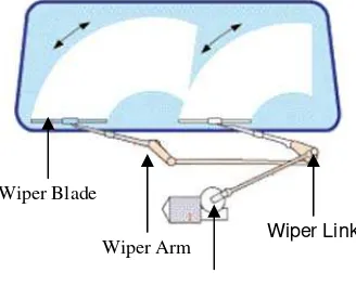Figure 1: Wiper system on a windscreen 