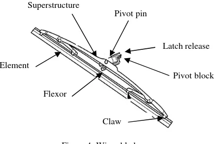 Figure 4: Wiper blade 