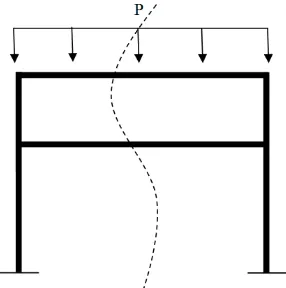 Figure 5: Final design of experimental rig 