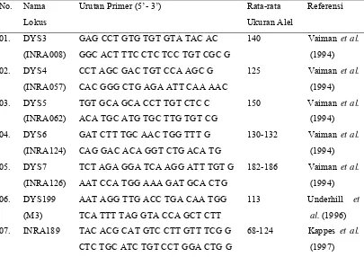 Tabel 1  Nama lokus, urutan primer, rata-rata ukuran alel dan referensi   mikrosatelit pada kromosom Y yang digunakan dalam penelitian  