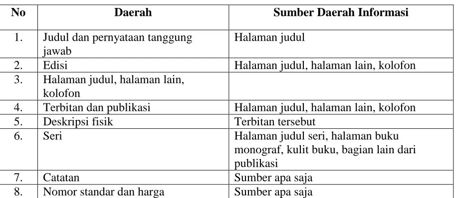 Tabel – 1: 