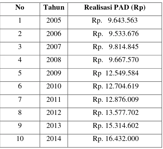 Tabel 2.1 