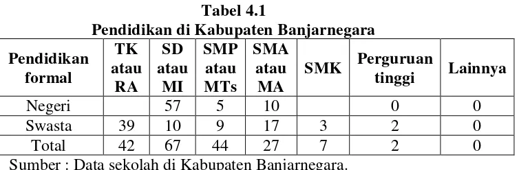 Tabel 4.1 Pendidikan di Kabupaten Banjarnegara 