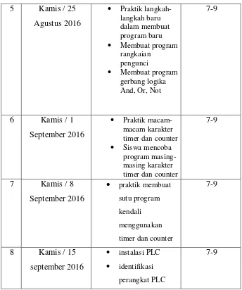 Tabel 2.2 Jadwal Mengajar Kelas XII TITL B 