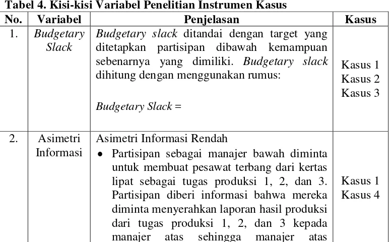 Tabel 4. Kisi-kisi Variabel Penelitian Instrumen Kasus 