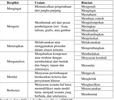 Tabel 2.  Ringkasan jenjang belajar 