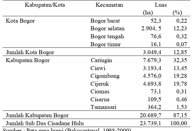 Tabel 1.   Luas Wilayah Sub DAS Cisadane Hulu berdasarkan Administrasi Kecamatan. 