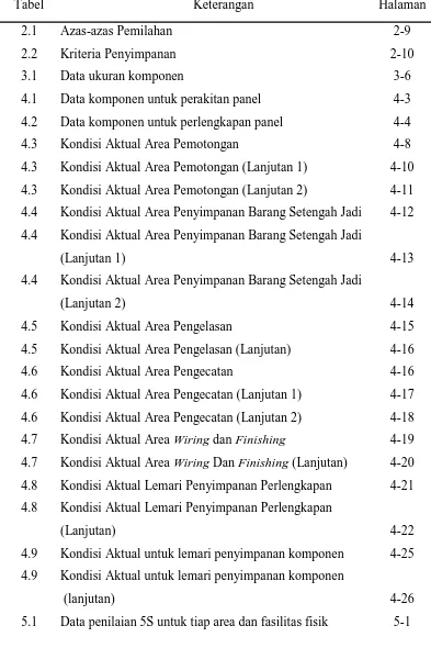 Tabel Keterangan 