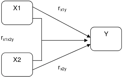 Gambar 1. Paradigma variabel