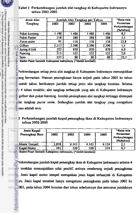Tabel I Perkembangan jumlah alat tangkap di Kabupaten Indramayu 