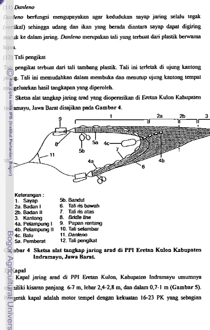 Gambar 4 Skeisa alat tangkap jaring arad di PPI Eretan Kolon Kabnpaten 
