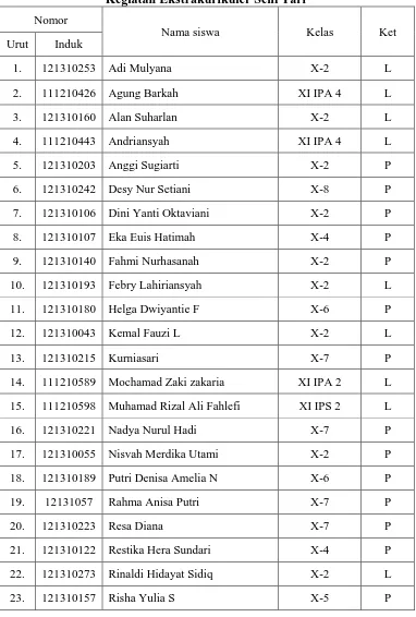 Tabel 3.1 Daftar Nama Siswa 