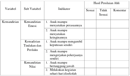 Tabel 1. Kisi-Kisi Lembar Observasi Kegiatan Guru  